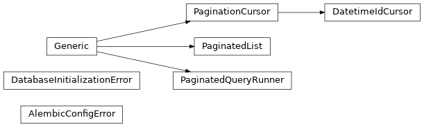 Inheritance diagram of safir.database._alembic.AlembicConfigError, safir.database._initialize.DatabaseInitializationError, safir.database._pagination.DatetimeIdCursor, safir.database._pagination.PaginationCursor, safir.database._pagination.PaginatedList, safir.database._pagination.PaginatedQueryRunner