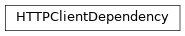 Inheritance diagram of safir.dependencies.http_client.HTTPClientDependency