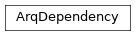 Inheritance diagram of safir.dependencies.arq.ArqDependency