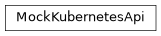 Inheritance diagram of safir.testing.kubernetes._mock.MockKubernetesApi