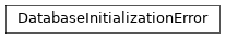 Inheritance diagram of safir.database._initialize.DatabaseInitializationError