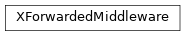 Inheritance diagram of safir.middleware.x_forwarded.XForwardedMiddleware