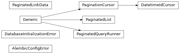 Inheritance diagram of safir.database._alembic.AlembicConfigError, safir.database._initialize.DatabaseInitializationError, safir.database._pagination.DatetimeIdCursor, safir.database._pagination.PaginatedLinkData, safir.database._pagination.PaginatedList, safir.database._pagination.PaginatedQueryRunner, safir.database._pagination.PaginationCursor