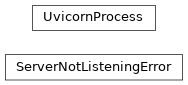 Inheritance diagram of safir.testing.uvicorn.ServerNotListeningError, safir.testing.uvicorn.UvicornProcess