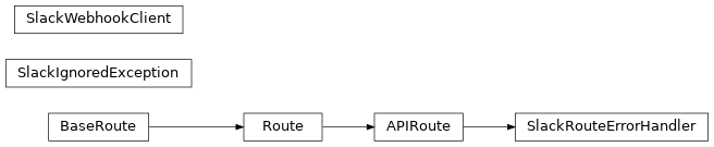 Inheritance diagram of safir.slack.webhook.SlackIgnoredException, safir.slack.webhook.SlackRouteErrorHandler, safir.slack.webhook.SlackWebhookClient