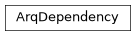 Inheritance diagram of safir.dependencies.arq.ArqDependency