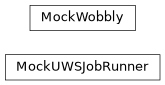 Inheritance diagram of safir.testing.uws._mocks.MockUWSJobRunner, safir.testing.uws._mocks.MockWobbly