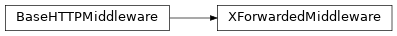 Inheritance diagram of safir.middleware.x_forwarded.XForwardedMiddleware