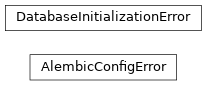 Inheritance diagram of safir.database._alembic.AlembicConfigError, safir.database._initialize.DatabaseInitializationError