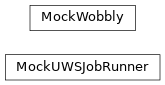 Inheritance diagram of safir.testing.uws.MockUWSJobRunner, safir.testing.uws.MockWobbly