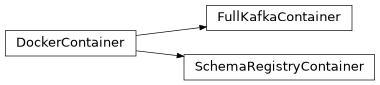 Inheritance diagram of safir.testing.containers._kafka.FullKafkaContainer, safir.testing.containers._schema_registry.SchemaRegistryContainer